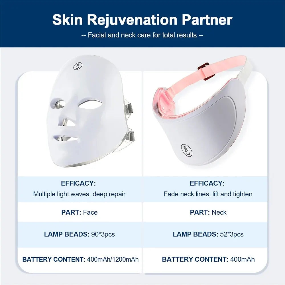 The Ultimate Anti-Aging LED Face & Neck System