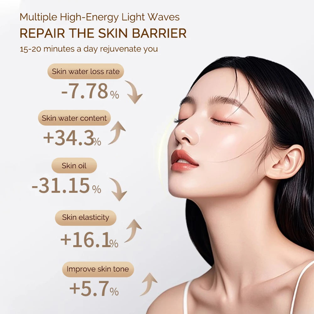The Cordless Anti-Aging LED Beauty Mask