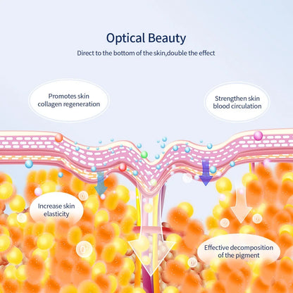 The Ultimate Anti-Aging LED Face & Neck System