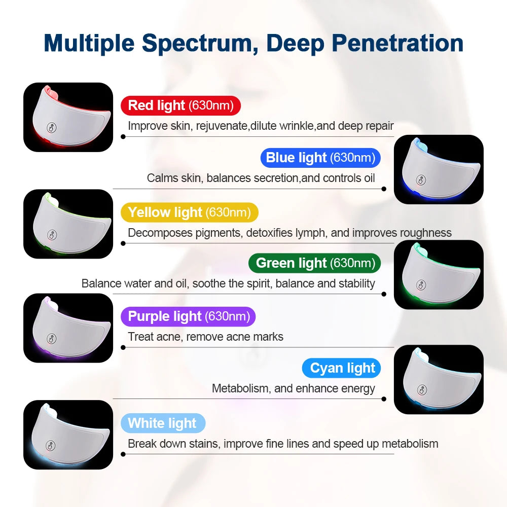 The Ultimate Anti-Aging LED Face & Neck System