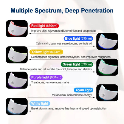 The Ultimate Anti-Aging LED Face & Neck System