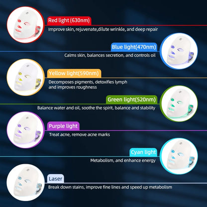 The Ultimate Anti-Aging LED Face & Neck System