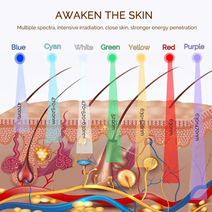 The Cordless Anti-Aging LED Beauty Mask