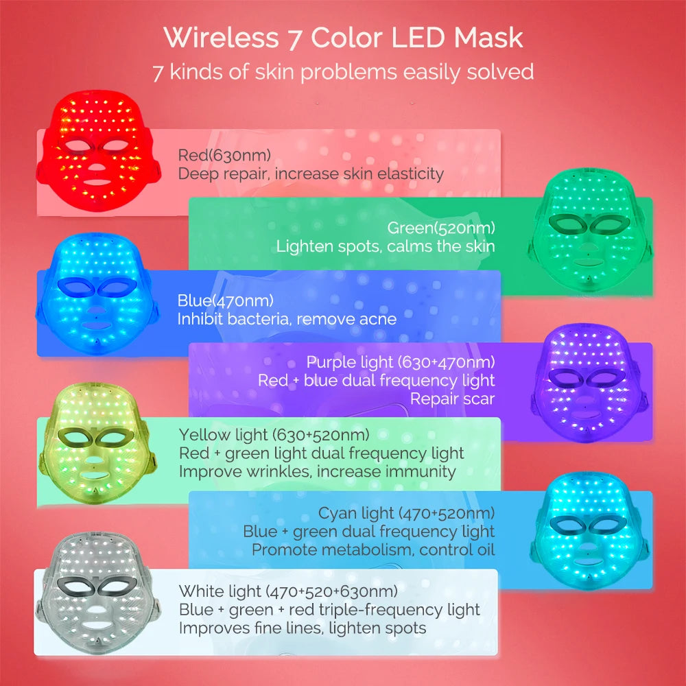 The Cordless Anti-Aging LED Beauty Mask