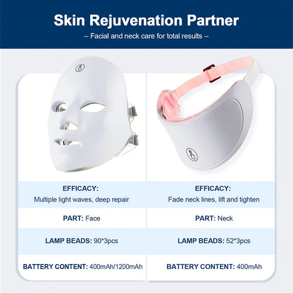 The Ultimate Anti-Aging LED Face & Neck System